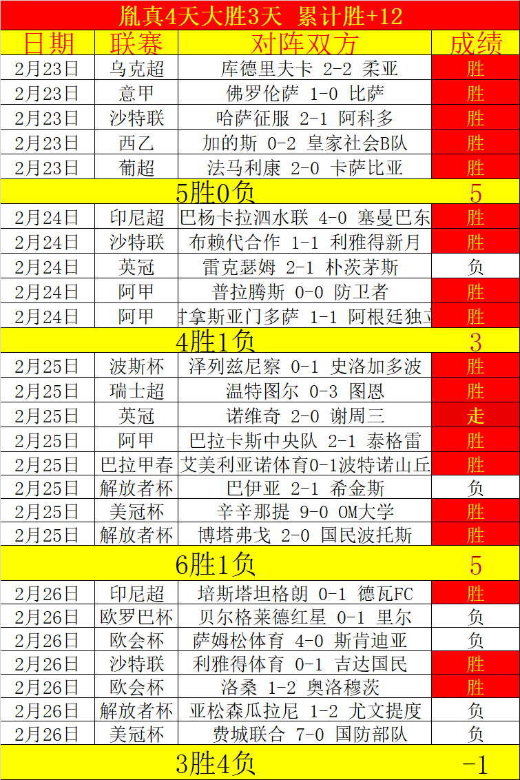 本赛季绝杀,瞬间回顾,吉迪致命一,赢彩网,彩票预测,彩票平台,在线投注,高频彩票