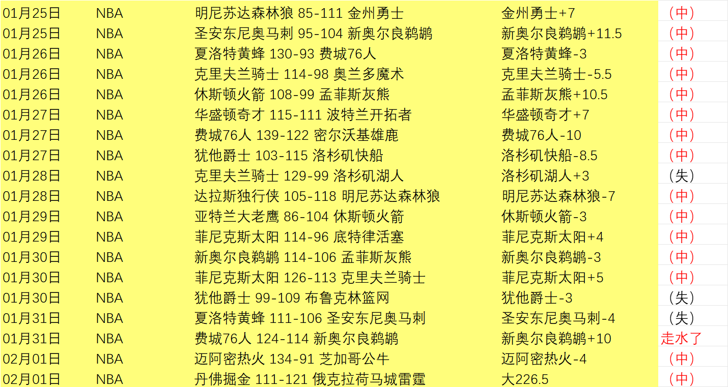 莫蘭特狂揽,貝恩雙得分,篮板均,赢彩网,彩票预测,彩票平台,在线投注,高频彩票