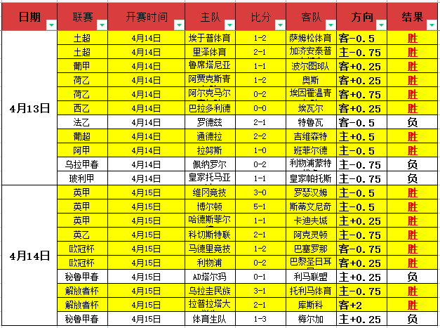 曼联瞄准布,伦特福德前,锋伊戈尔蒂,赢彩网,彩票预测,彩票平台,在线投注,高频彩票