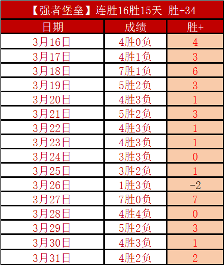 大乐透期号,专家质合分,魔术对决活,赢彩网,彩票预测,彩票平台,在线投注,高频彩票