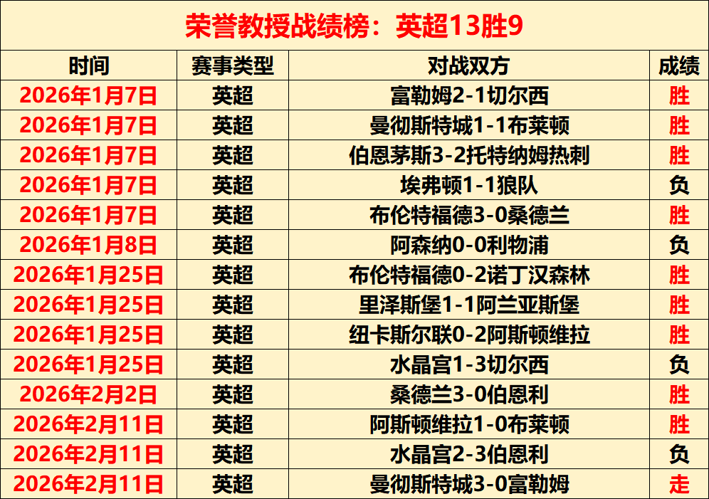 胜利预测,独行侠,湖人专家质,赢彩网,彩票预测,彩票平台,在线投注,高频彩票
