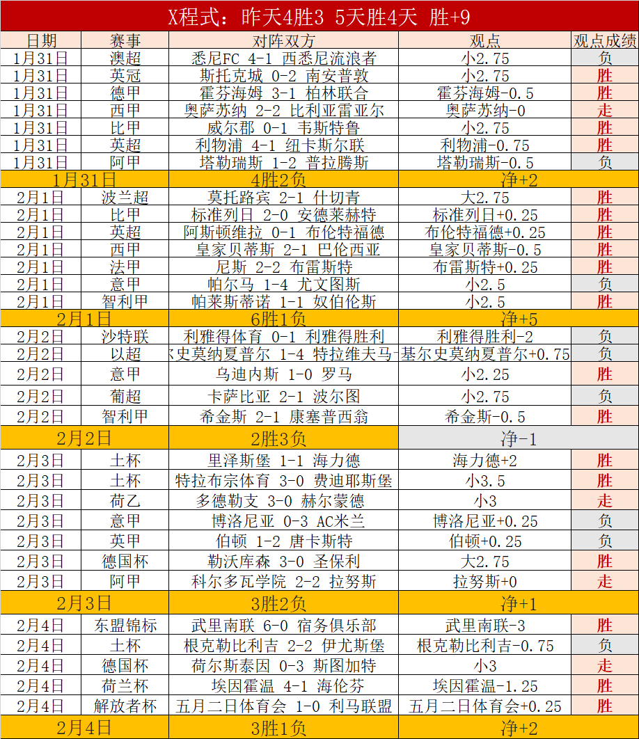 胜利预测,独行侠,湖人专家质,赢彩网,彩票预测,彩票平台,在线投注,高频彩票