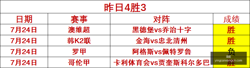 赢彩网,彩票预测,彩票平台,赢彩网,彩票预测,彩票平台,在线投注,高频彩票