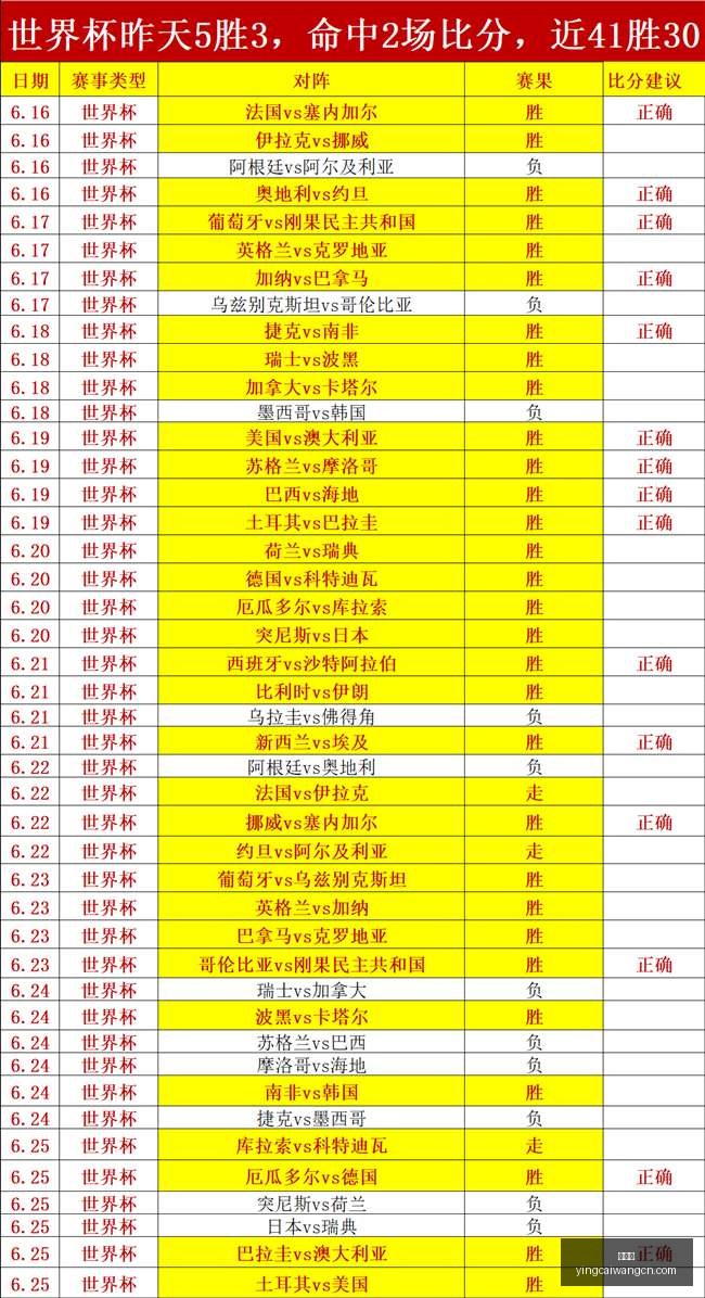 赢彩网彩票,预测数据冲,引发关注,赢彩网,彩票预测,彩票平台,在线投注,高频彩票