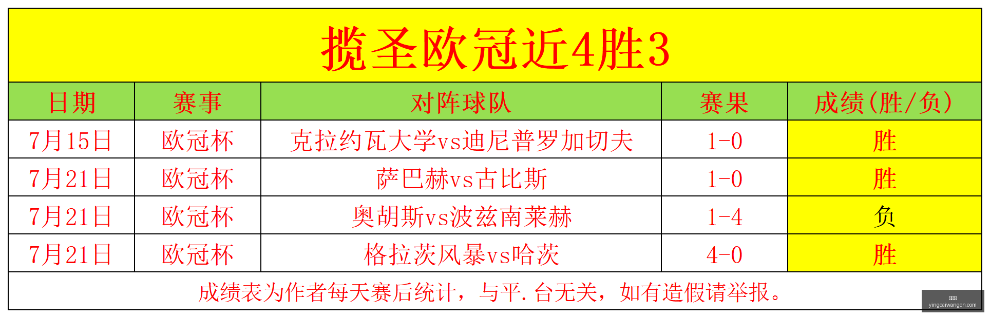 赢彩网彩票,预测数据冲,引发关注,赢彩网,彩票预测,彩票平台,在线投注,高频彩票