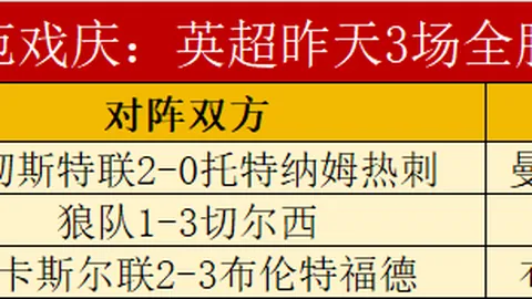 “魔术师哀叹：关键季后赛夜湖人防线崩溃失145分”