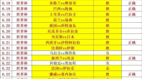赢彩网彩票预测数据冲到064445引发关注